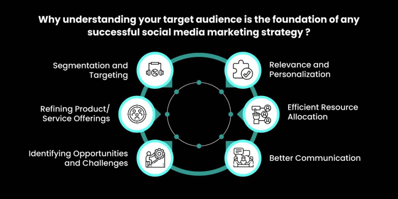 Audience Growth Blueprint