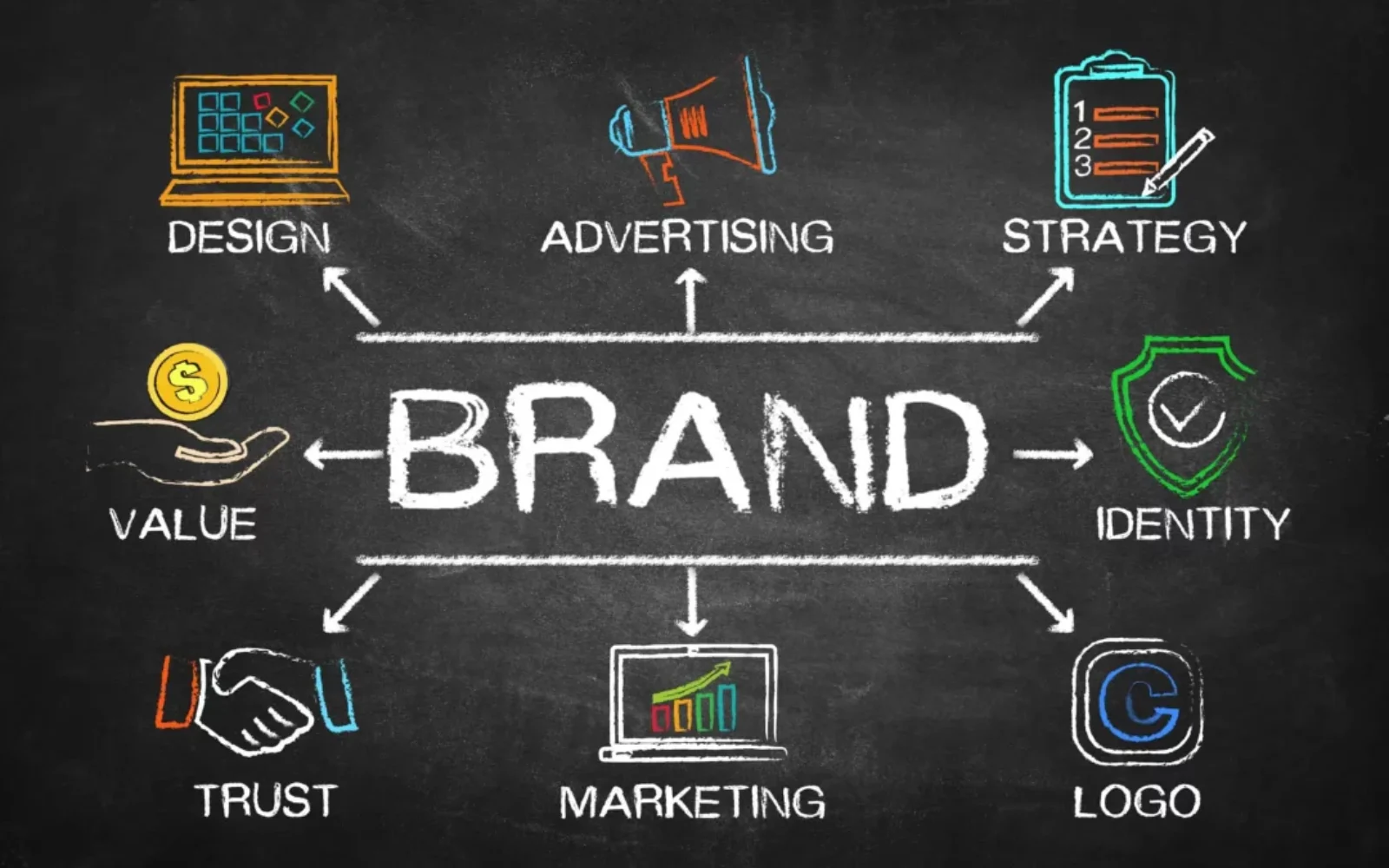 Building Brand Identity
