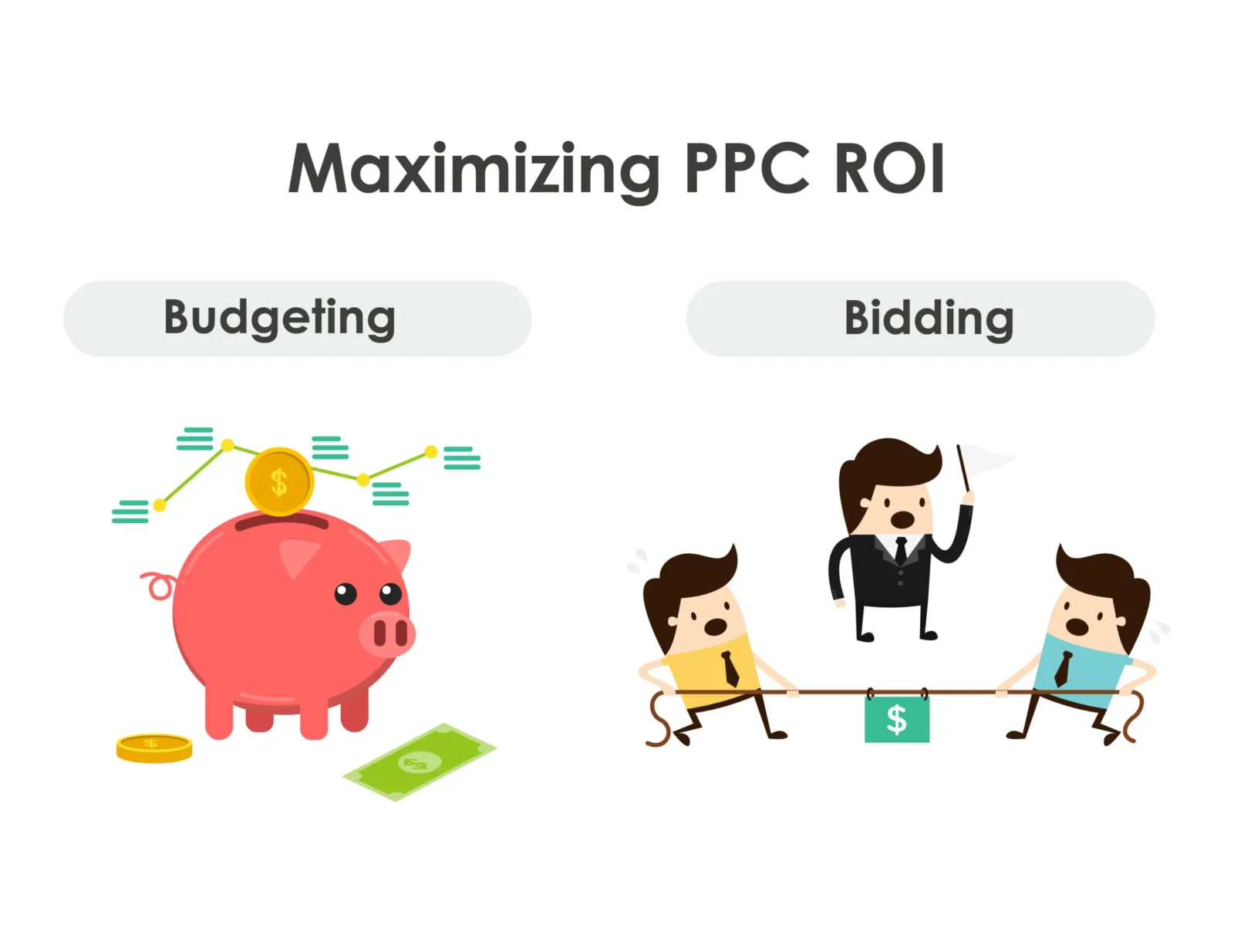 PPC ROI Boost