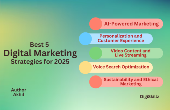 Best Digital Marketing Strategies 2025
