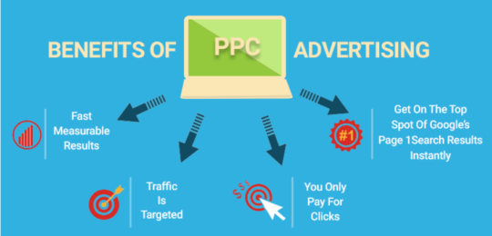 Understanding PPC Benefits for Business