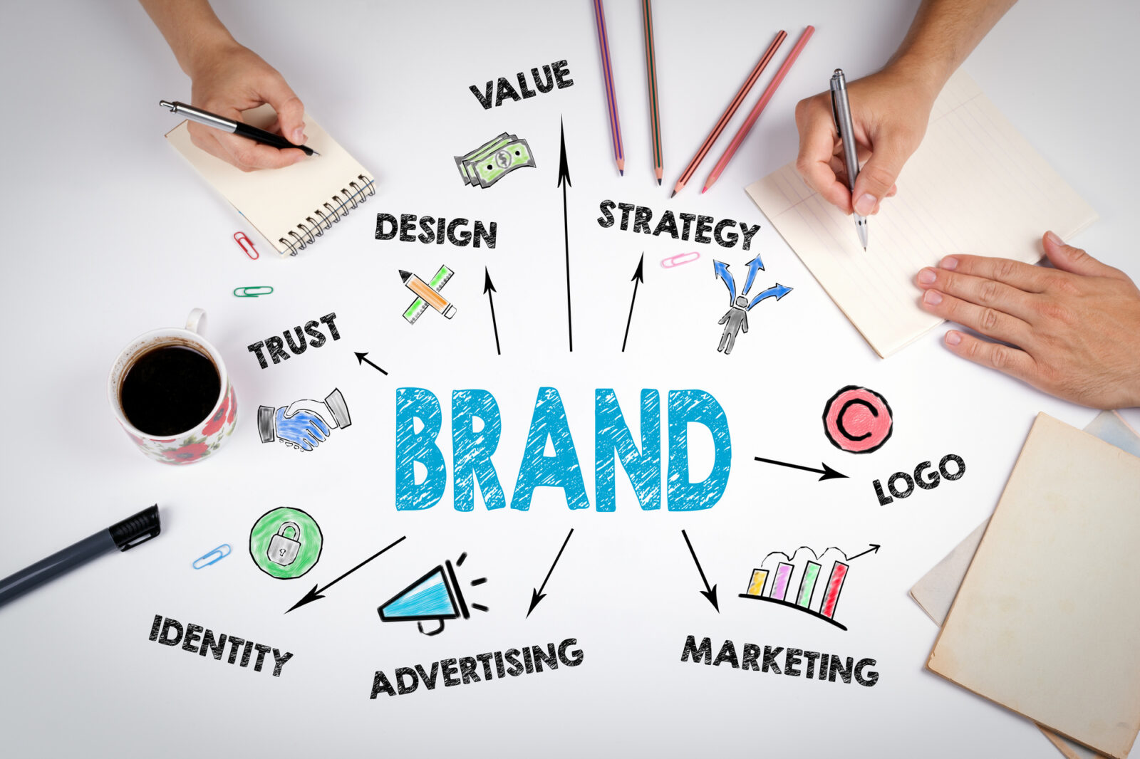 How to Build a Brand Online